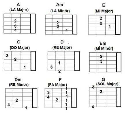  Glósólið Hüzünlü Gitar Akorları ve Yükselen Senfonik Dokuların Birleşimi